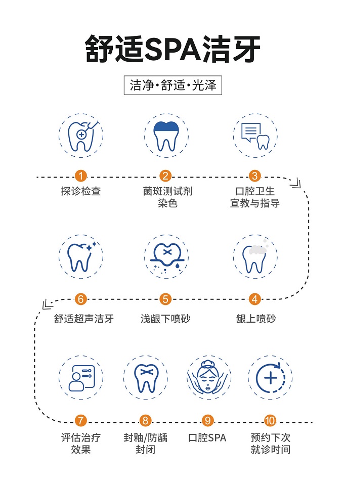 洁牙洗牙流程