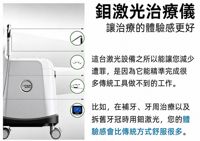 鉺激光治疗