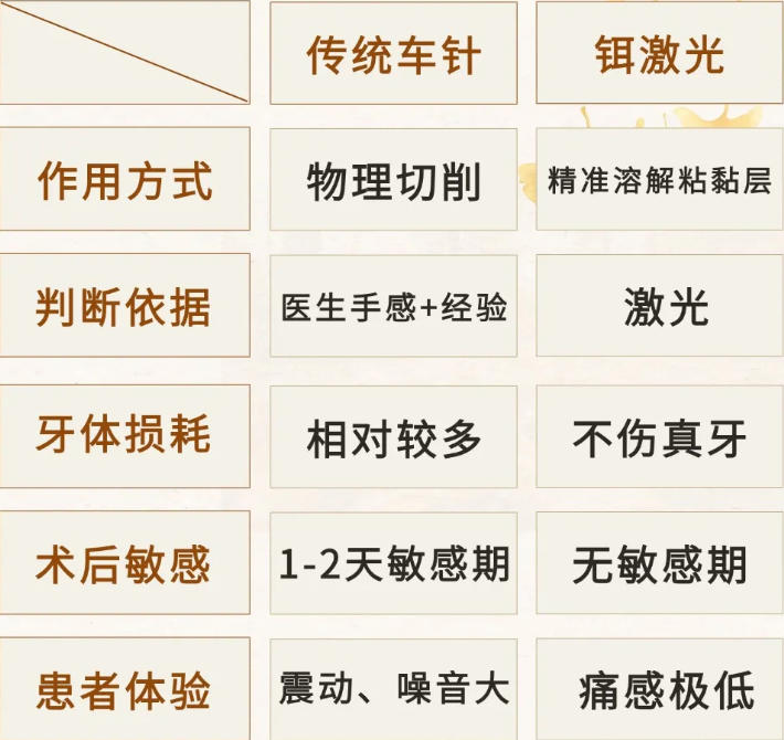 拆貼面方式對比